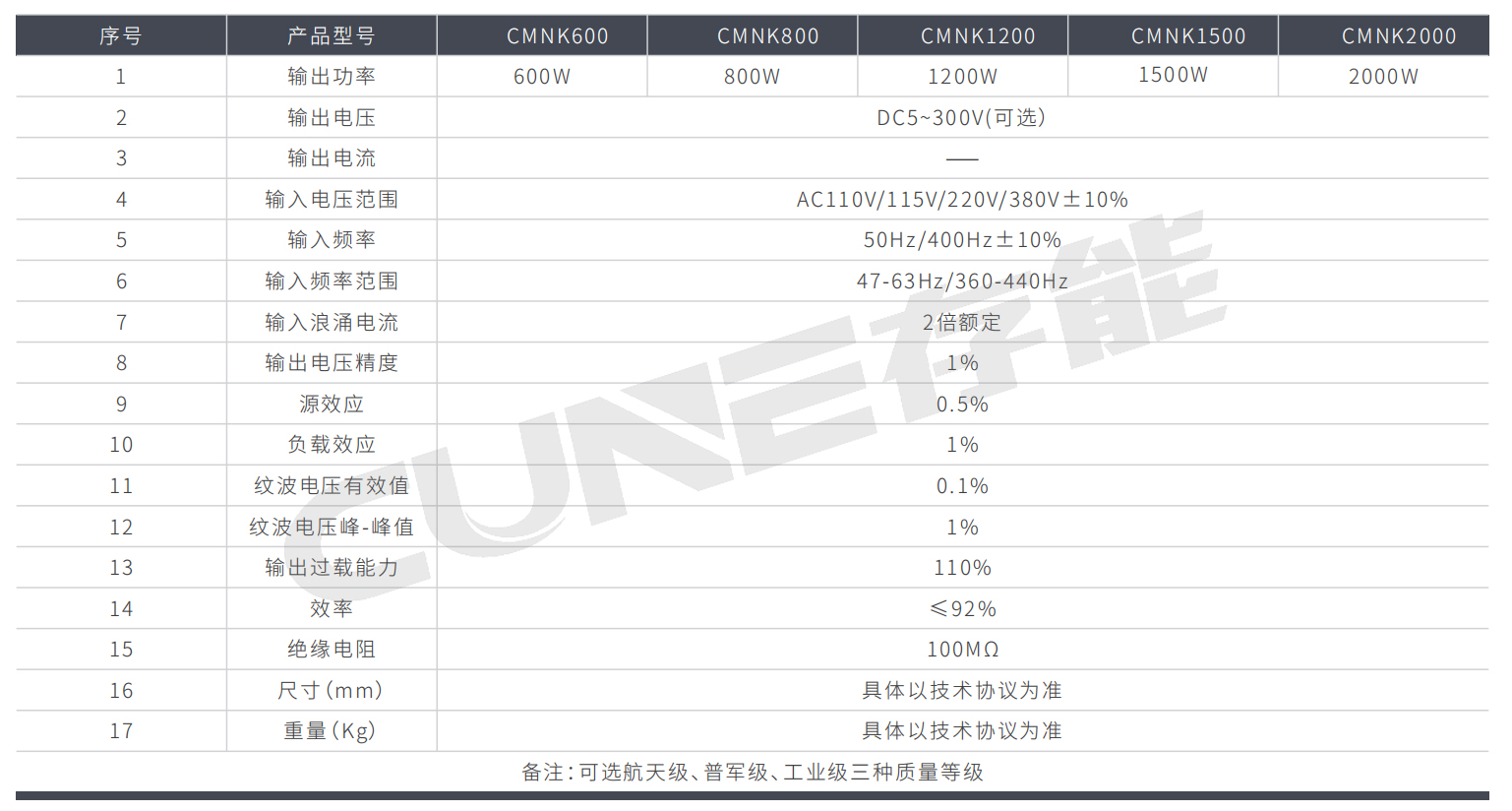 模块化开关电源CMNK系列